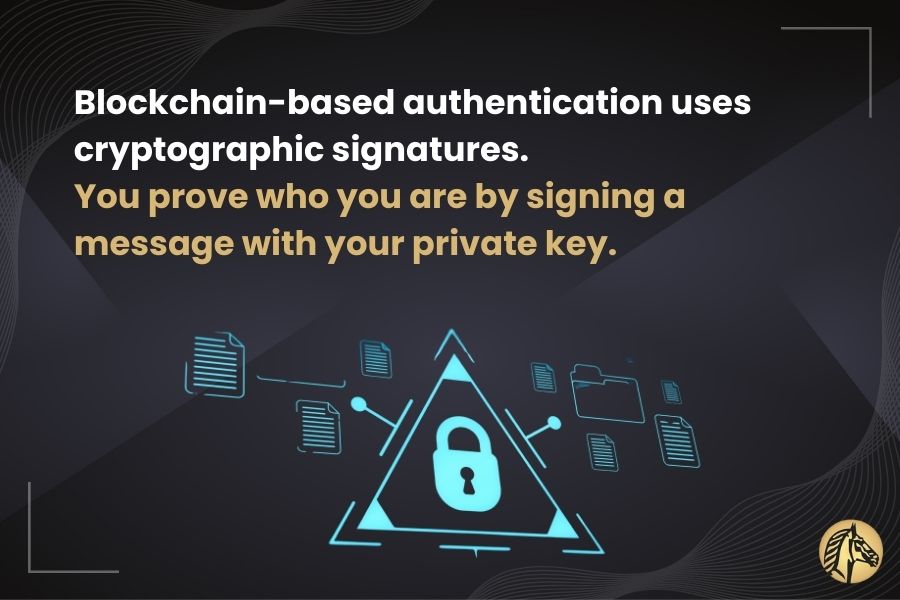 Blockchain-based authentication uses cryptographic signatures. You prove who you are by signing a message with your private key