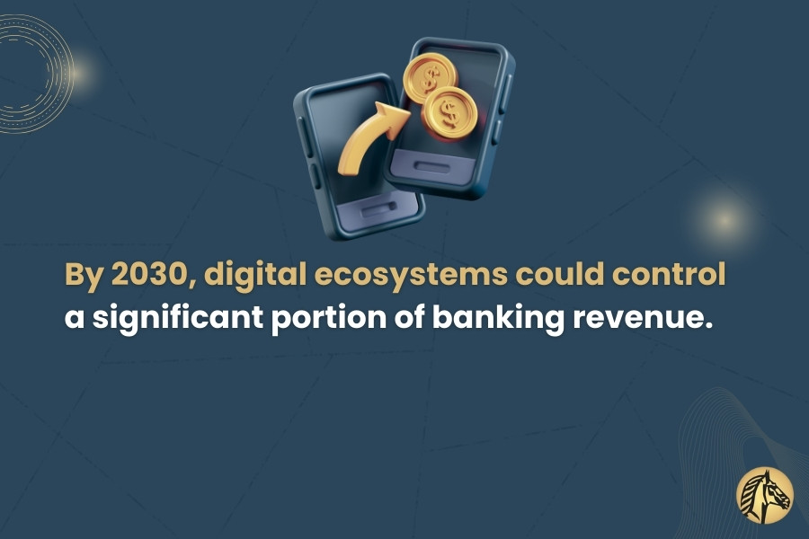 By 2030, digital ecosystems could control a significant portion of banking revenue