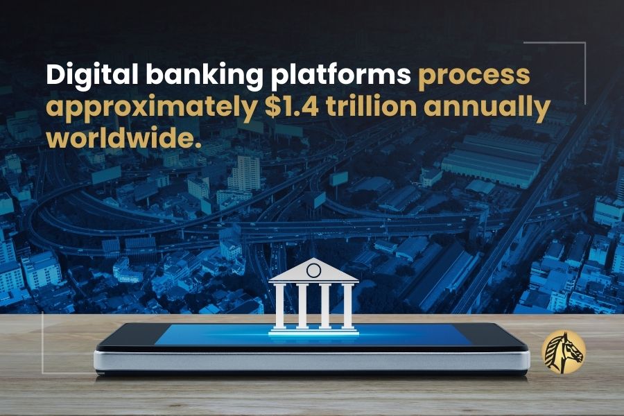Digital banking platforms process approximately $1.4 trillion annually