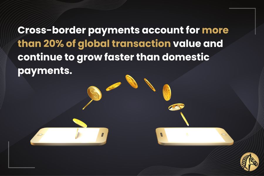 Two smartphones transferring gold coins between screens, symbolizing cross-border payments and the growth of international transactions